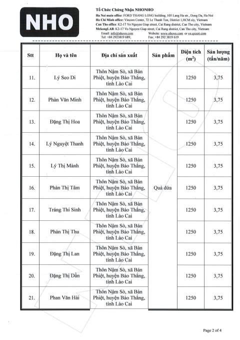 Danh sách các hộ được cấp chứng nhận VietGAP 2