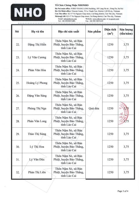 Danh sách các hộ được cấp chứng nhận VietGAP 3