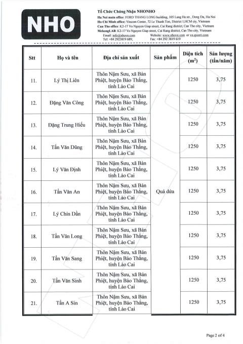 Danh sách các hộ được cấp chứng nhận VietGAP 2