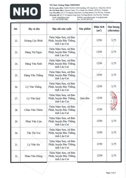 Danh sách các hộ được cấp chứng nhận VietGAP 3