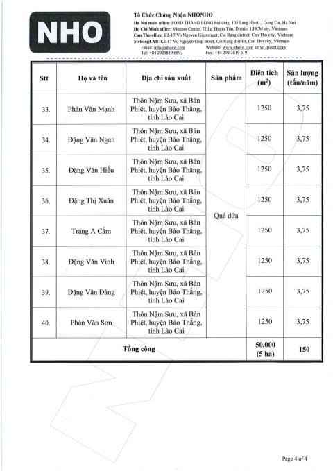 Danh sách các hộ được cấp chứng nhận VietGAP 4