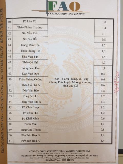 Danh sách kèm theo Giấy CN VietGAP