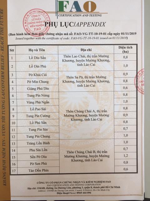 Danh sách các hộ được cấp chứng nhận VietGAP